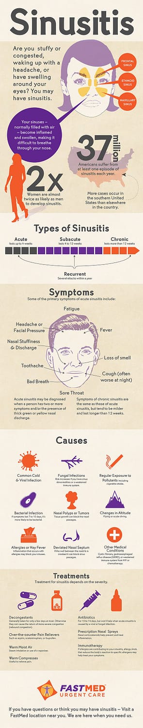Sinusitis Infographic Summary of Facts and Stats!