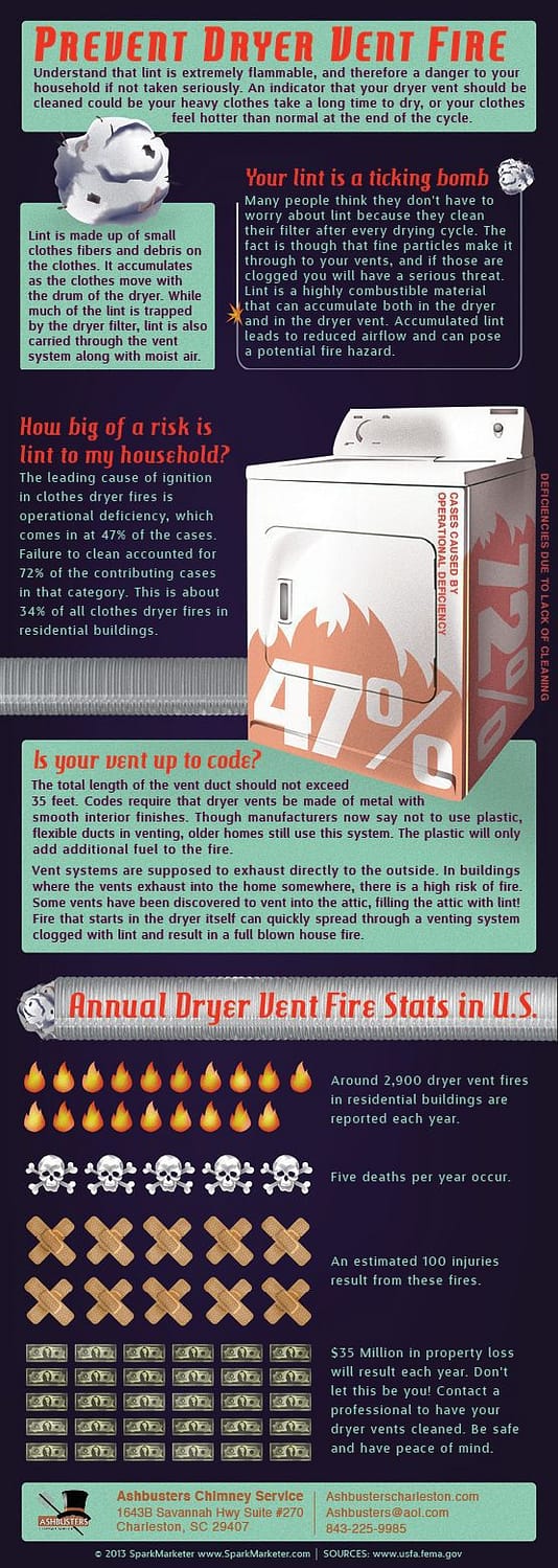 Fire Prevention Tip Summary