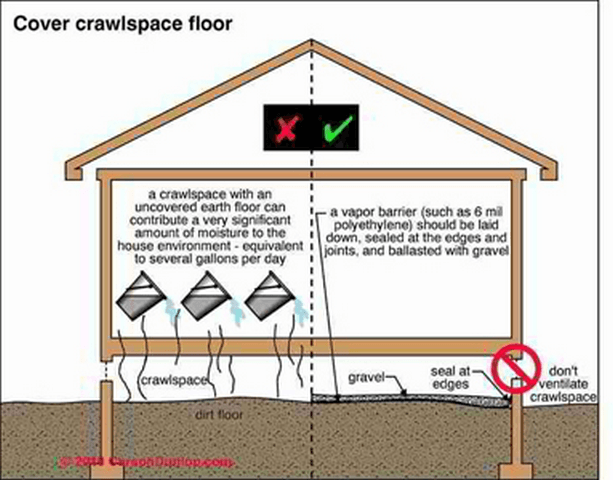 Five Reasons Your Crawl Space Needs A Vapor Barrier!